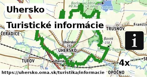 Turistické informácie, Uhersko