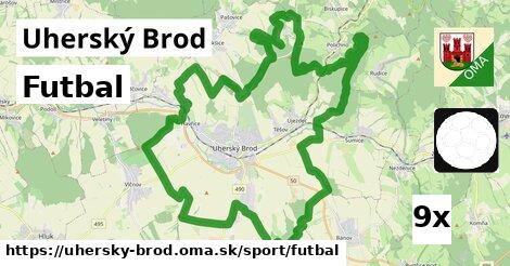 Futbal, Uherský Brod