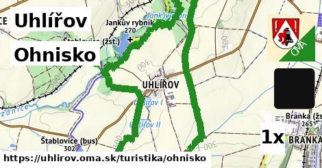 Ohnisko, Uhlířov