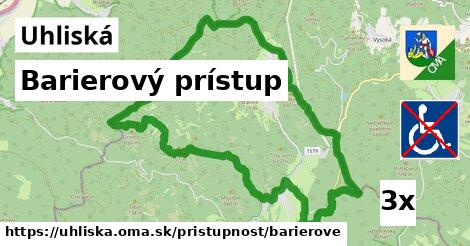 Barierový prístup, Uhliská