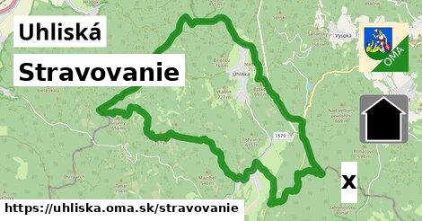 stravovanie v Uhliská