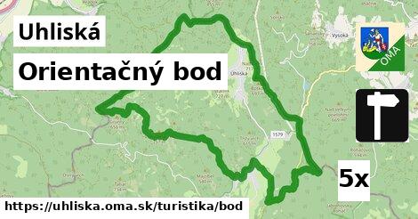 Orientačný bod, Uhliská