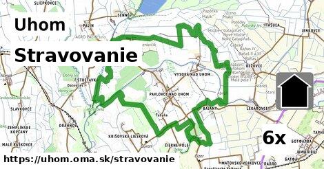 stravovanie v Uhom