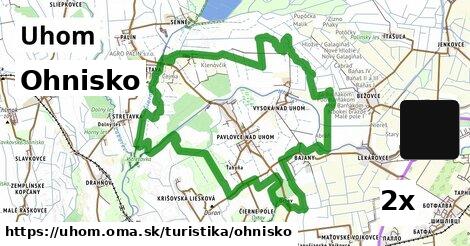 Ohnisko, Uhom