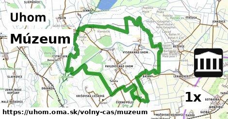 Múzeum, Uhom