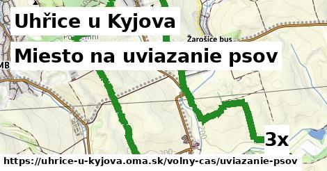 Miesto na uviazanie psov, Uhřice u Kyjova