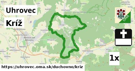 Kríž, Uhrovec