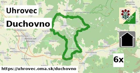 duchovno v Uhrovec