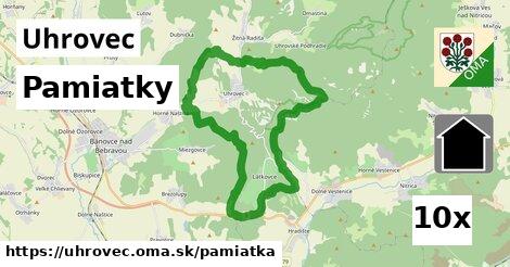 pamiatky v Uhrovec