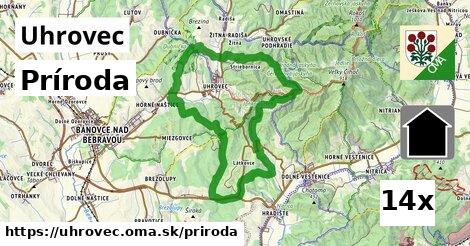 príroda v Uhrovec