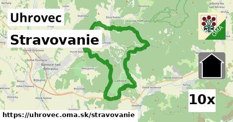 stravovanie v Uhrovec