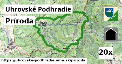 príroda v Uhrovské Podhradie