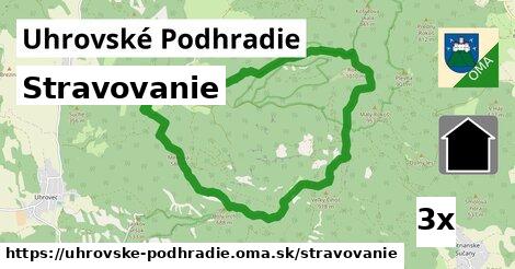 stravovanie v Uhrovské Podhradie