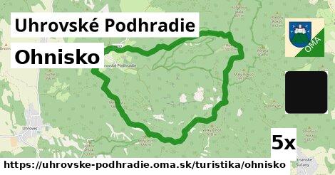 Ohnisko, Uhrovské Podhradie