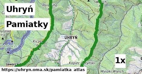 pamiatky v Uhryń