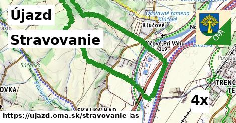 stravovanie v Újazd