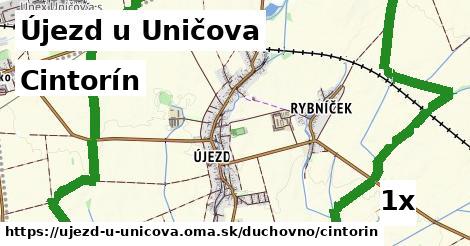 Cintorín, Újezd u Uničova