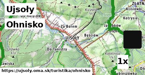 Ohnisko, Ujsoły