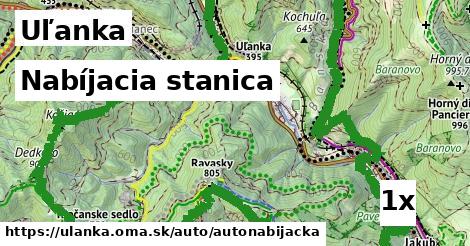 nabíjacia stanica v Uľanka