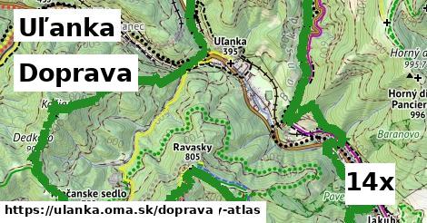 doprava v Uľanka