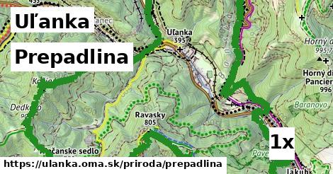 prepadlina v Uľanka