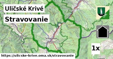 stravovanie v Uličské Krivé