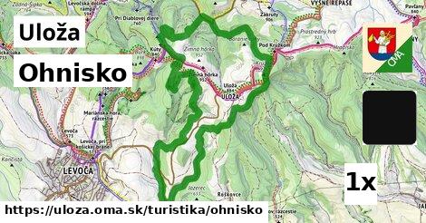 Ohnisko, Uloža