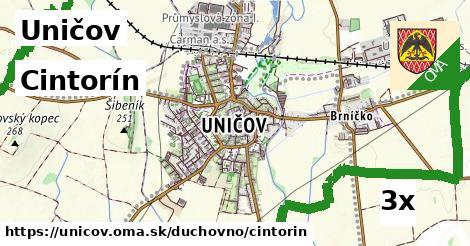 Cintorín, Uničov