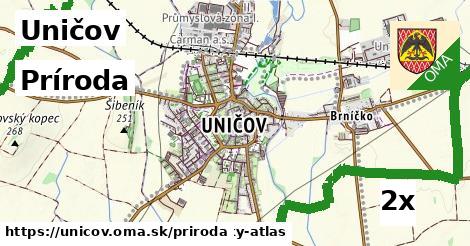 príroda v Uničov