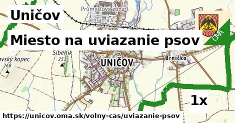 Miesto na uviazanie psov, Uničov