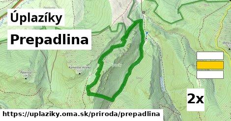 Prepadlina, Úplazíky