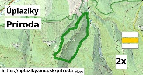 príroda v Úplazíky