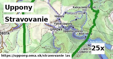 stravovanie v Uppony