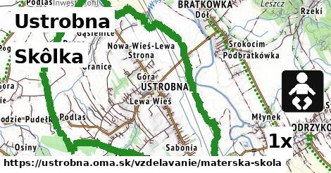 Skôlka, Ustrobna