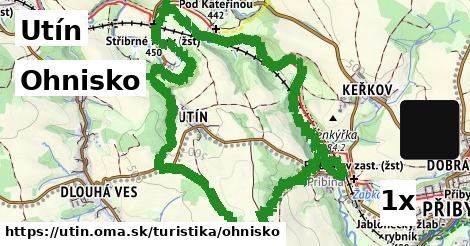 Ohnisko, Utín