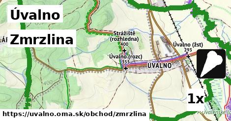 Zmrzlina, Úvalno