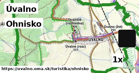 Ohnisko, Úvalno