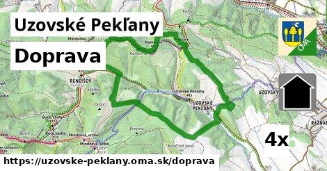 doprava v Uzovské Pekľany