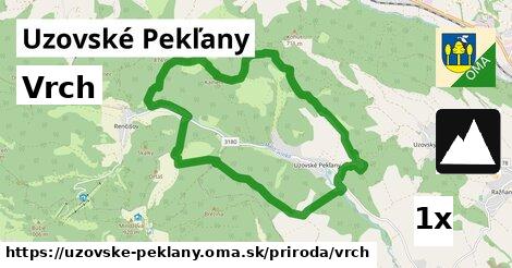 Vrch, Uzovské Pekľany