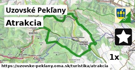 Atrakcia, Uzovské Pekľany