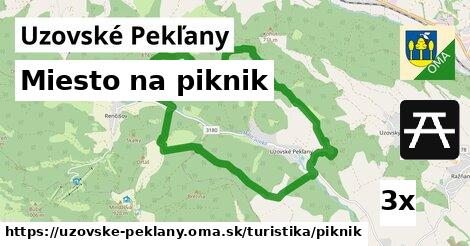 Miesto na piknik, Uzovské Pekľany