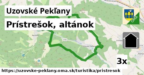 Prístrešok, altánok, Uzovské Pekľany