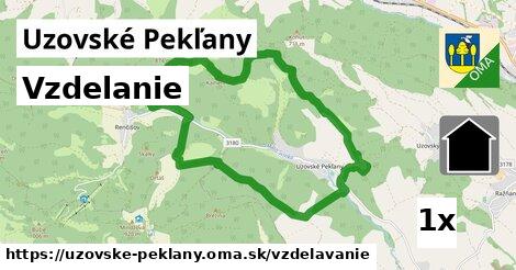 vzdelanie v Uzovské Pekľany