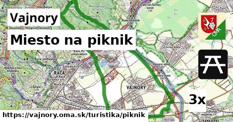 Miesto na piknik, Vajnory