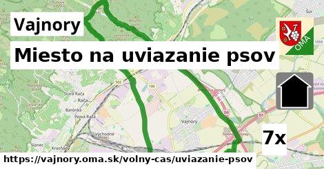 Miesto na uviazanie psov, Vajnory