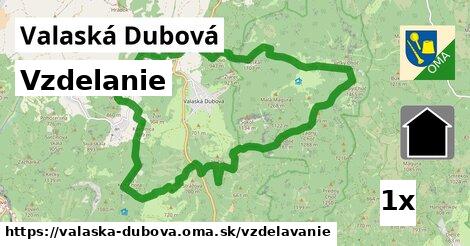 vzdelanie v Valaská Dubová