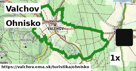 Ohnisko, Valchov