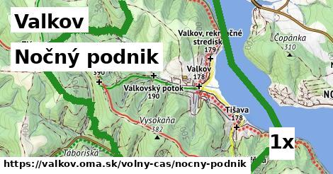 Nočný podnik, Valkov