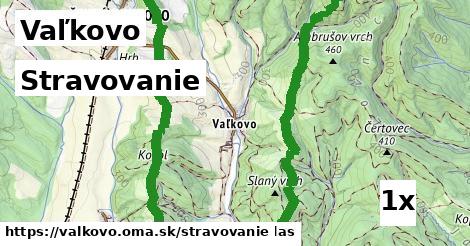 stravovanie v Vaľkovo