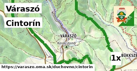 Cintorín, Váraszó